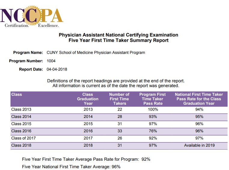Maintain Certification - NCCPA