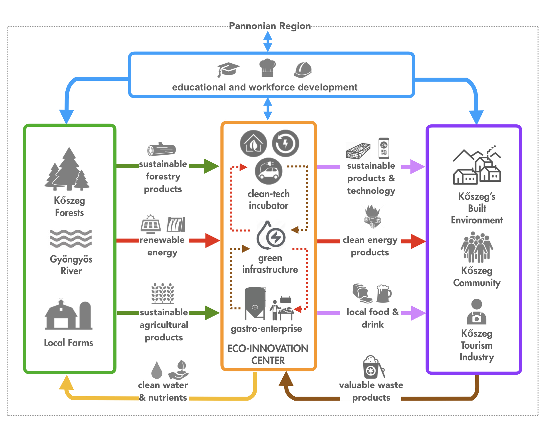 Circular Economy Graph