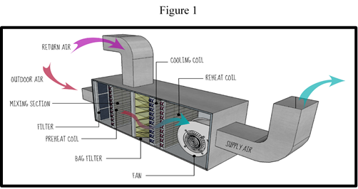 HVAC Fig 1 | The City College of New York