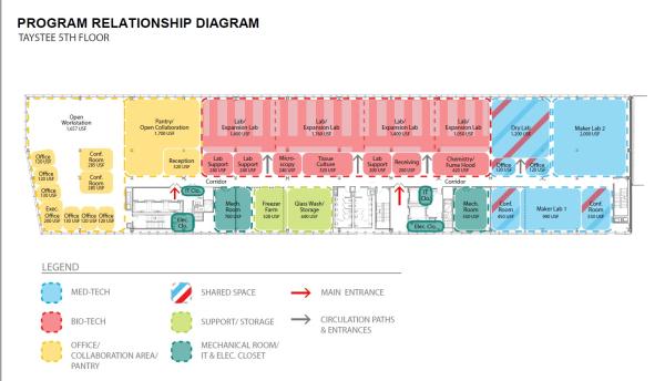 Proposed floorplan of CInC space