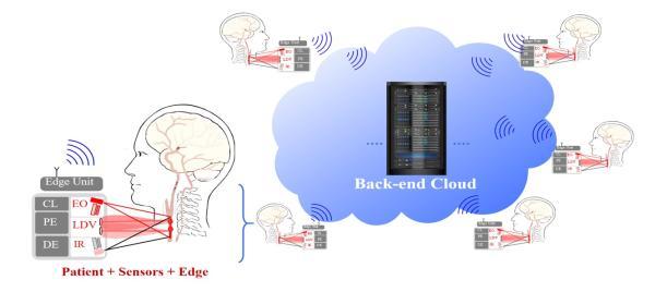 Diagram of five units broadcasting data to a central cloud unit