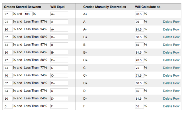 Bb_grading_schema.png | The City College Of New York