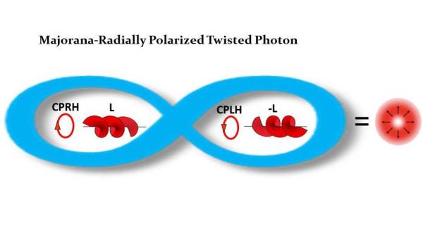 Robert Alfano_Majorana_Photons Discovery