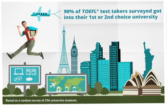 ielts york new in exam is do The the TOEFL? you prepare  for And exam? how What